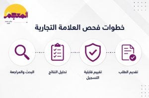 خطوات فحص العلامة التجارية قبل التسجيل